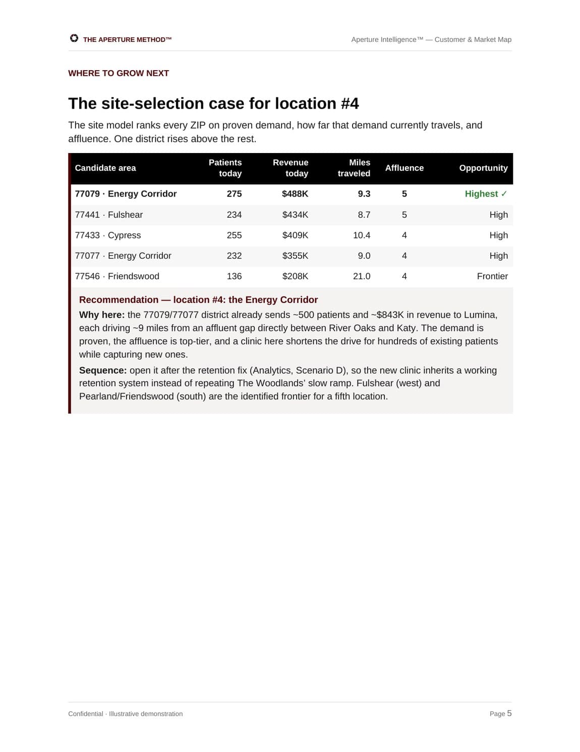 Aperture Intelligence deliverable: the Customer & Market Map and site-selection analysis for Lumina Medical Aesthetics